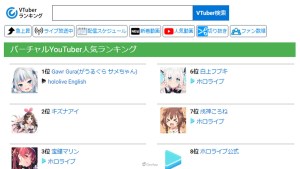 虛擬直播熱潮當道!全球Vtuber數5年內突破20,000名