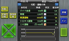 Screenshot 6: 成金大富豪