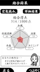 Screenshot 5: 閱讀空氣2 - KY度診斷 - 消遣遊戲  | 日版