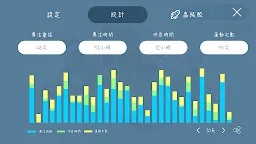Screenshot 6: 我的小番茄鐘：專注時光