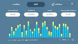 Screenshot 22: มายลิตเติ้ลโพโมโดโร: มีสมาธิ