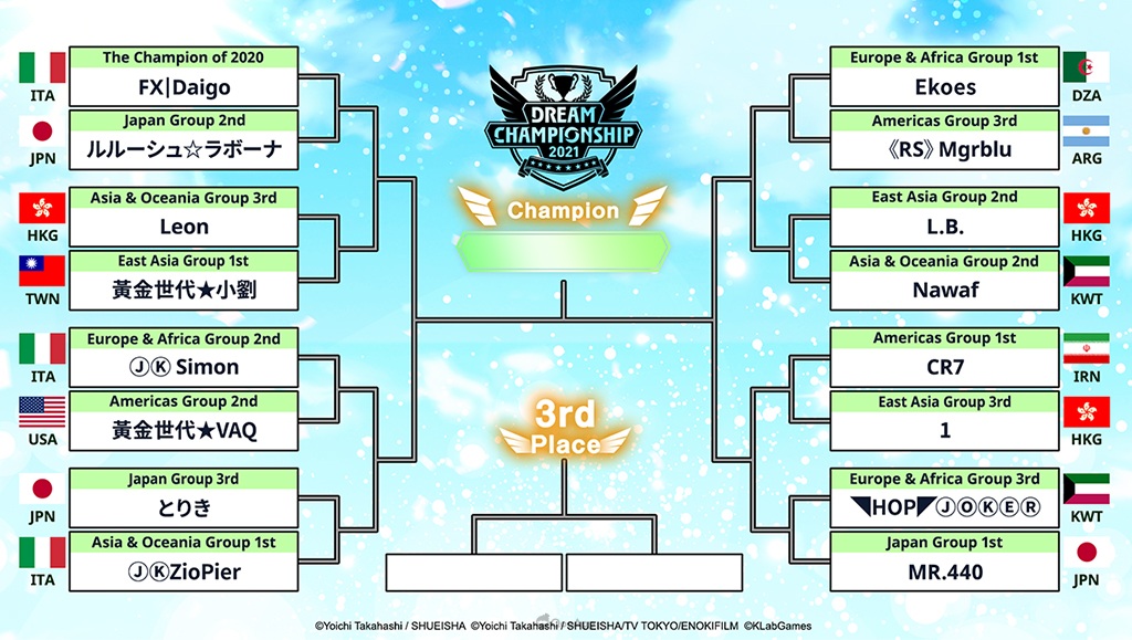 《足球小將翼：夢幻隊伍》於12月11日直播「Dream Championship 2021」決勝淘汰賽！一同見證第3屆世界 No.1選手誕生