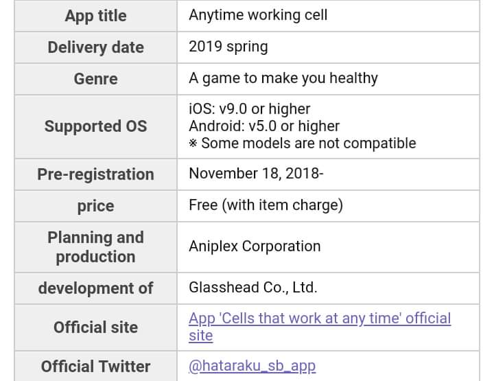 Qoo News] Cells at Work! Season II Confirmed! Mobile Game Itsudemo Hataraku  Saibou Now Available for Download