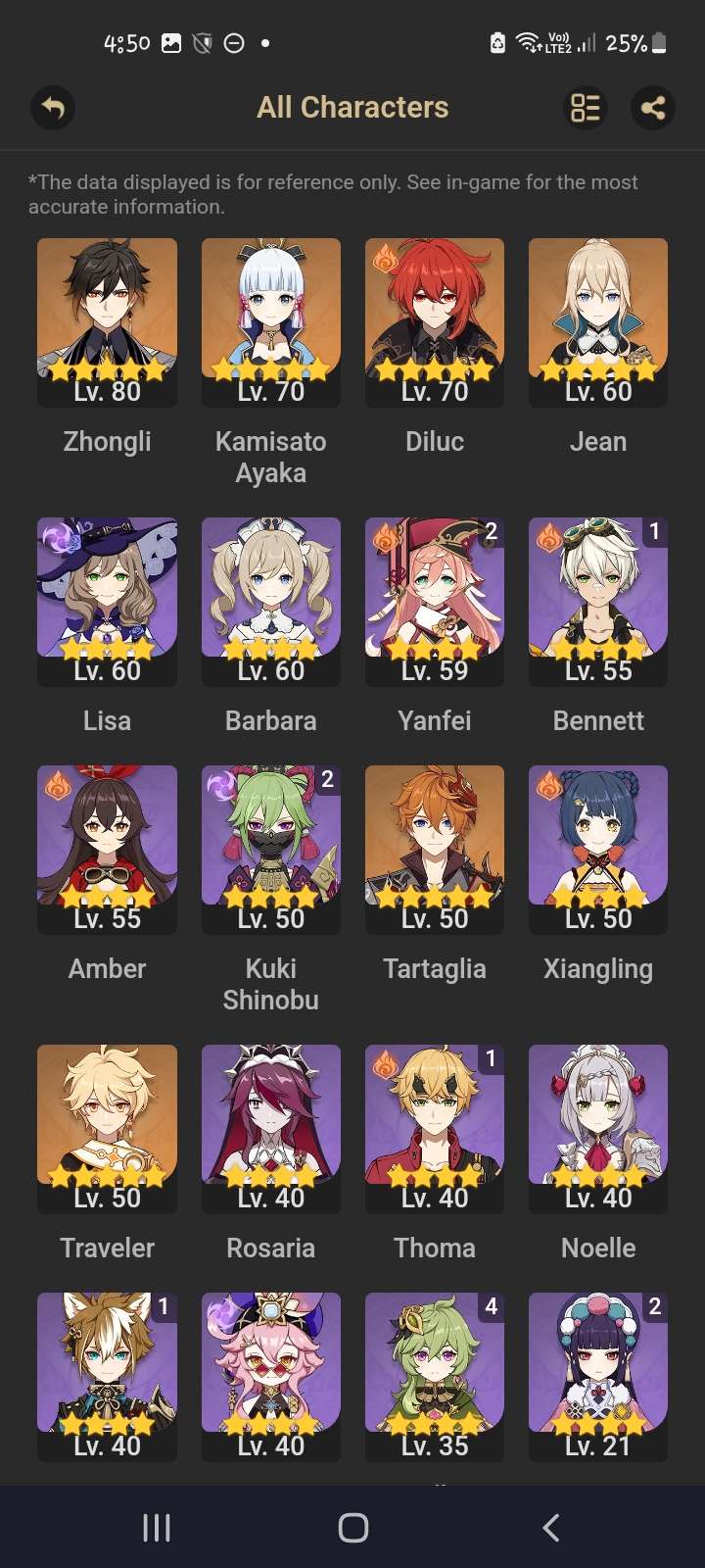 Genshin, All Tier List Hub