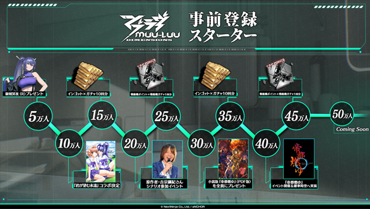 Muv-Luv Dimensions - Games