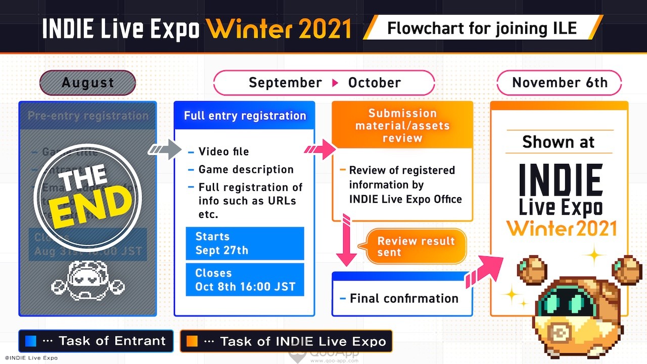 INDIE Live Expo Winter 2021 Opens Game Submissions Today